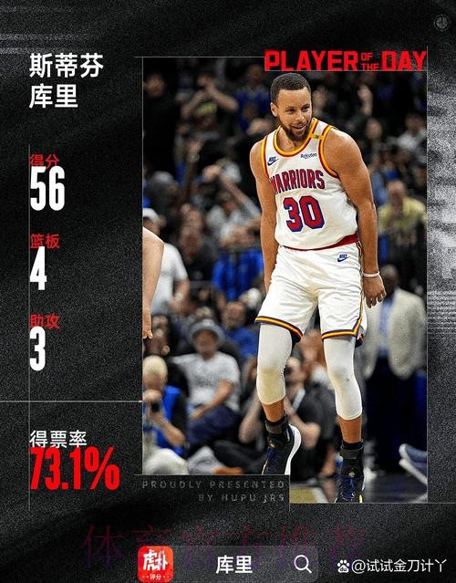 赛季最佳一战!科林斯当选今日JRs评选最佳球员 赛季最佳一战!科林斯当选今日JRs评选最佳球员