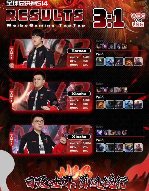 STE梦杨发文:没退役,休息一个赛季,大家多给STE和WBG加油 STE梦杨发文:没退役,休息一个赛季,大家多给STE和WBG加油